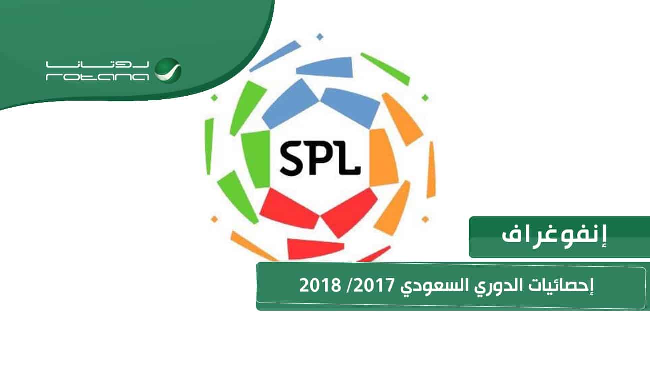 إنفوغراف.. إحصائيات الدوري السعودي 2017 ـ 2018